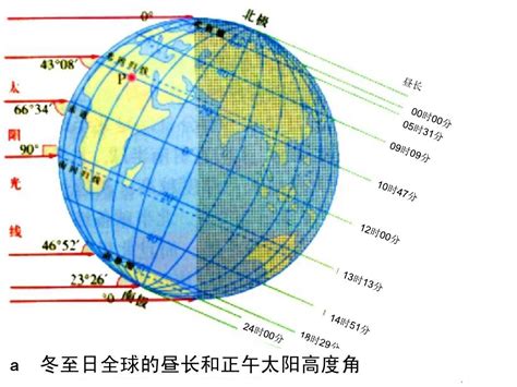 太陽角度查詢|在交互式地图，太阳路径，太阳光线，阴影，区域，距离，折线路。